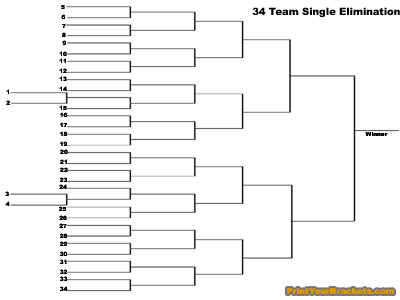 printable 4 team single elimination tournament bracket